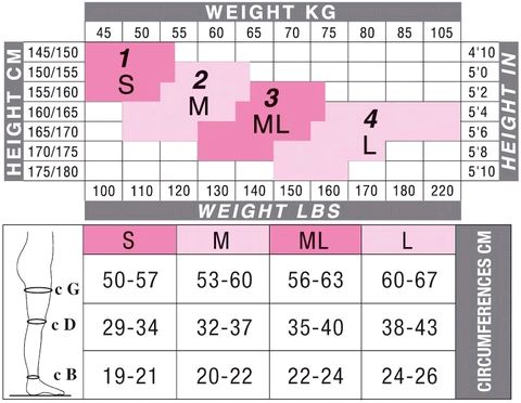 Size Chart For Solidea Brigitte Micro Rete Support Thigh Highs & Solidea Marilyn Opaque Support Thigh Highs